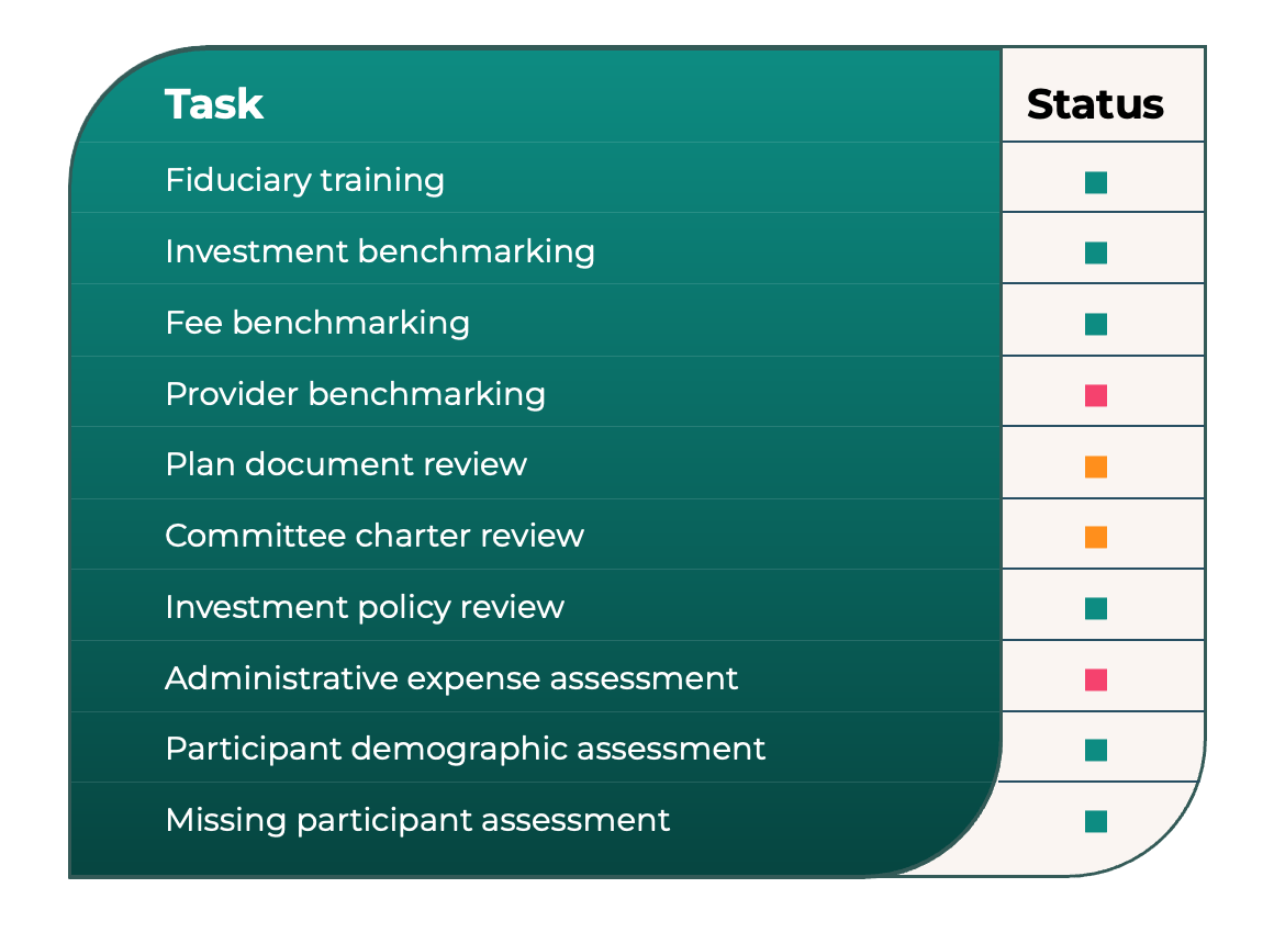 RPAG's Retirement Learning Center dashboard with access to ERISA experts