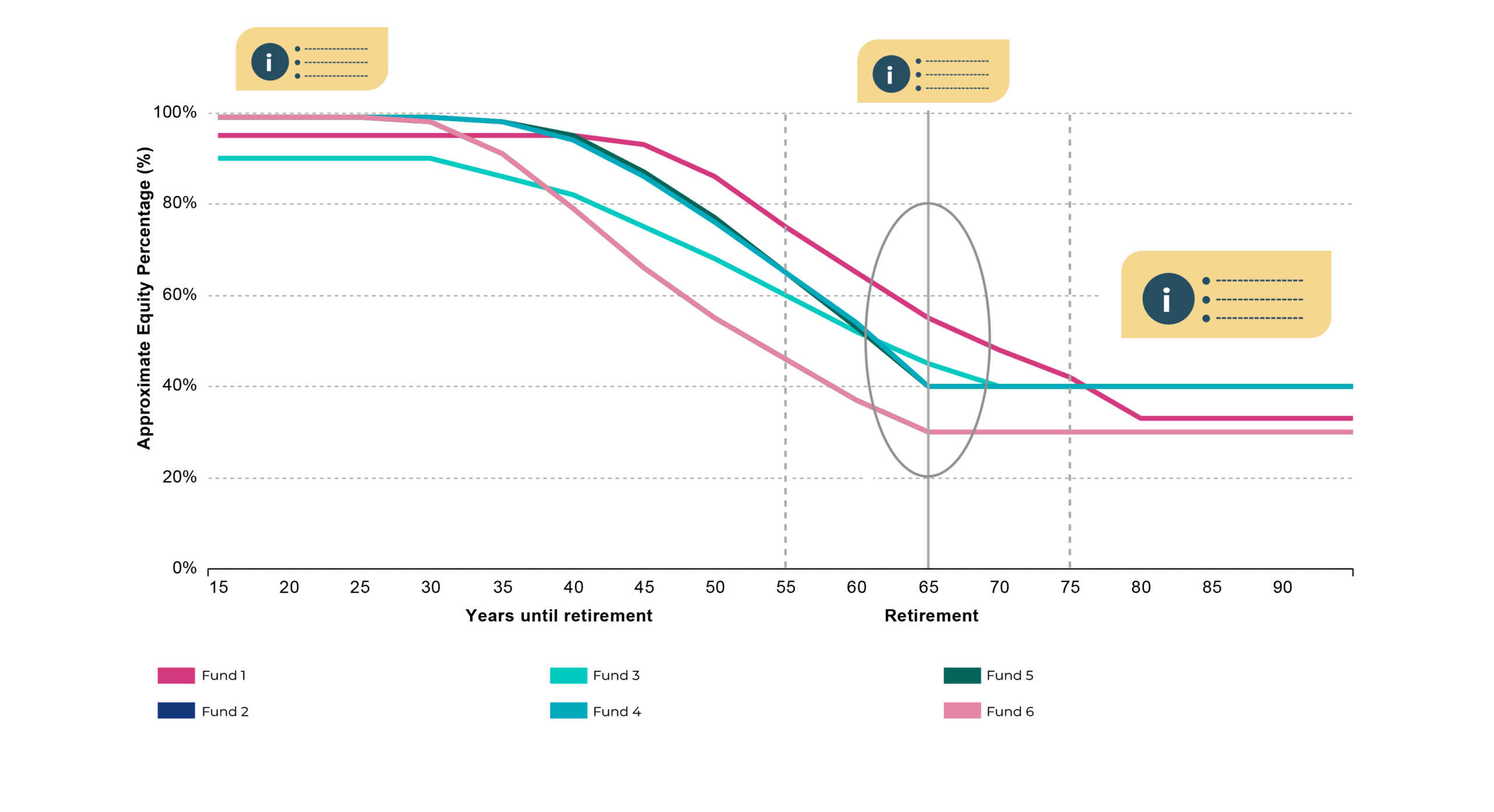 Sample of a robust retirement advisory fee analysis report