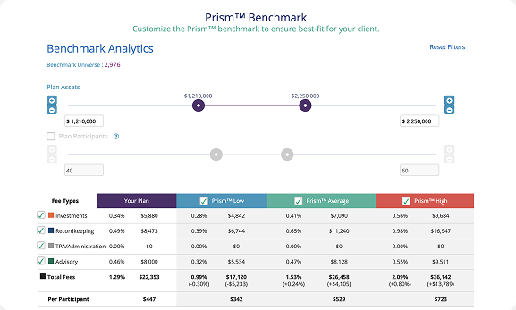 A sample Prism fee benchmarking dashboard with fast, intuitive data access