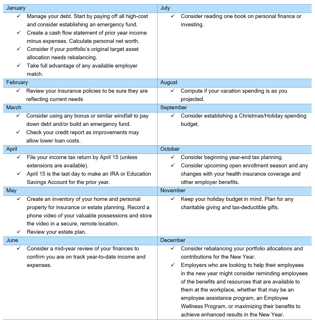 March-2022-Participant-Memo-Blue-Chart