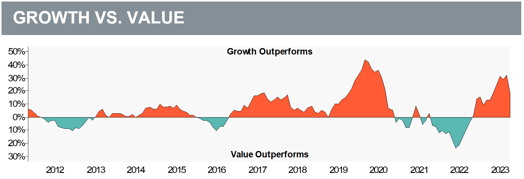 Growth v Value 4.16.24