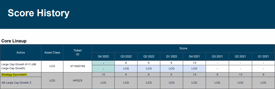 Tech Enhancements 3-3-23 Score History