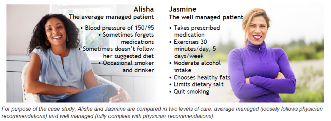 two women showing the difference between average Vs. well managed health