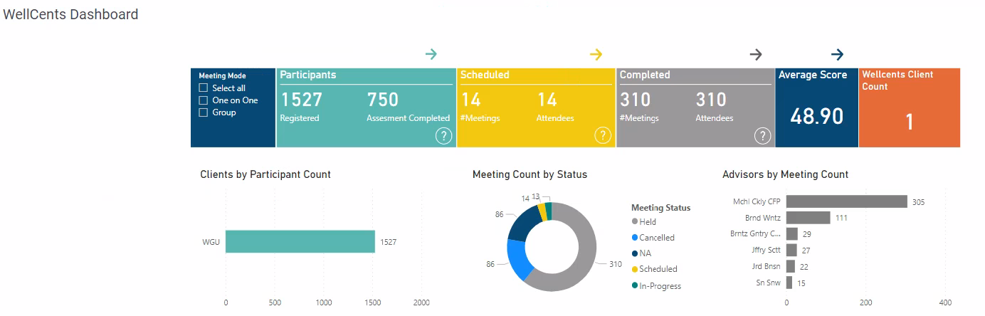 WellCents Dashboard Enhancement 12-15