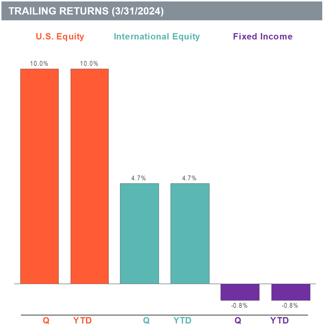 Trailing Returns 3.31.24