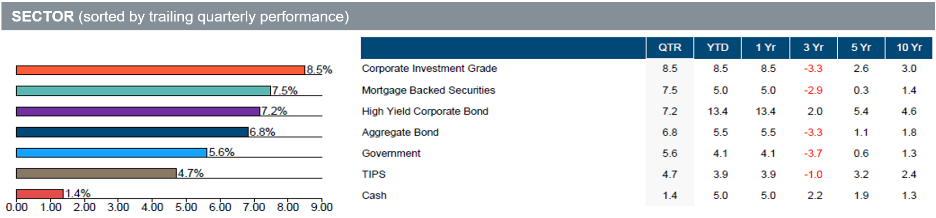 Sector Performance Q4 2023