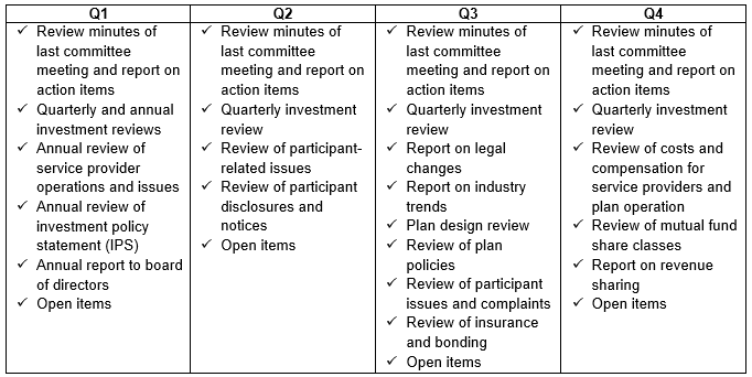 Q1 - Q4 table schedule