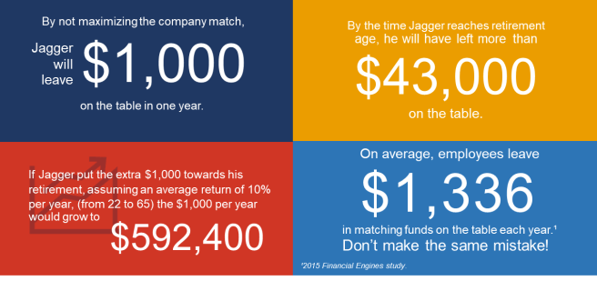 Table showing how much Jagger leaves on the table.